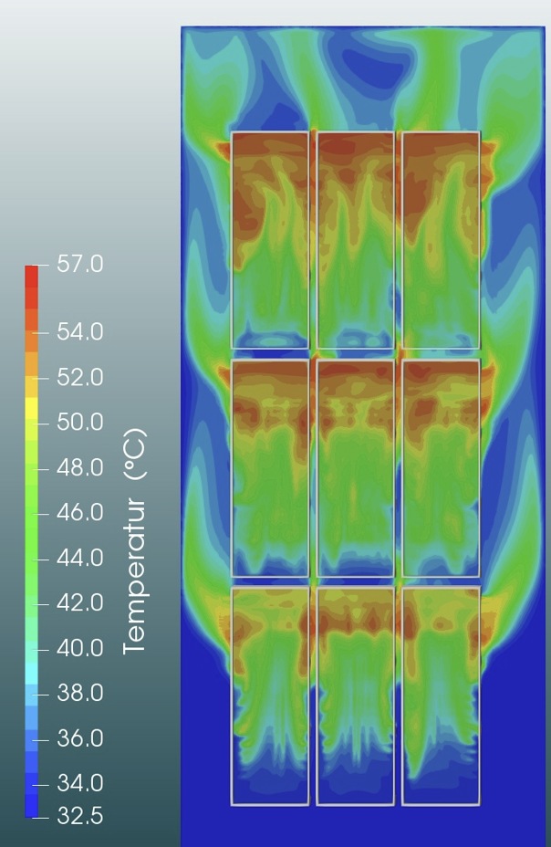 CFD-Temperaturfeld einer Fassade mit neun Kastenfensterelementen und einer Farbskala von 32,5 bis 57 Grad Celsius